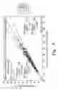 Fig. 10 - System and method for analyte measurement