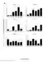 Fig. 04 - INDUCED DERIVATION OF SPECIFIC ENDODERM FROM hPS CELL-DERIVED DEFINITIVE ENDODERM