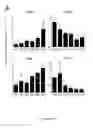 Fig. 07 - INDUCED DERIVATION OF SPECIFIC ENDODERM FROM hPS CELL-DERIVED DEFINITIVE ENDODERM