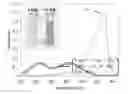 Fig. 01 - Sensor Comprising Resrufin Levulinate Having Sulfite Ion Selectivity and Method for Monitoring Sulfite Ion Using the Same