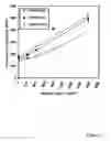 Fig. 20 - Methods and compositions of nucleic acid ligands for detection of clinical analytes related to human health