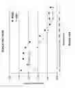 Fig. 24 - Methods and compositions of nucleic acid ligands for detection of clinical analytes related to human health