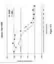 Fig. 26 - Methods and compositions of nucleic acid ligands for detection of clinical analytes related to human health