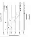 Fig. 27 - Methods and compositions of nucleic acid ligands for detection of clinical analytes related to human health