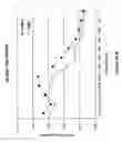 Fig. 29 - Methods and compositions of nucleic acid ligands for detection of clinical analytes related to human health