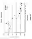 Fig. 31 - Methods and compositions of nucleic acid ligands for detection of clinical analytes related to human health