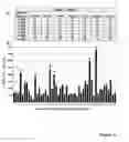 Fig. 32 - Methods and compositions of nucleic acid ligands for detection of clinical analytes related to human health