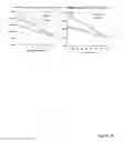 Fig. 33 - Methods and compositions of nucleic acid ligands for detection of clinical analytes related to human health