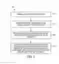 Fig. 10 - Methods of forming integrated circuits