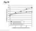 Fig. 20 - Substrate processing method