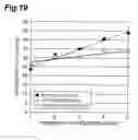 Fig. 20 - Substrate processing method
