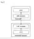 Fig. 03 - Method and system for orderly connection of a bluetooth headset controlled by terminal