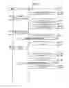 Fig. 14 - Communication apparatus, communication method, and program