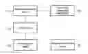 Fig. 01 - Managing a power consumption of a mobile communication device