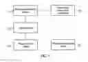 Fig. 02 - Managing a power consumption of a mobile communication device