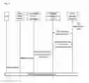 Fig. 07 - Method and system for paging an emergency service user