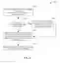 Fig. 07 - Mobile device management through an offloading network