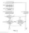 Fig. 05 - Cell re-selection in a cellular telecommunications network