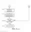 Fig. 06 - Cell re-selection in a cellular telecommunications network