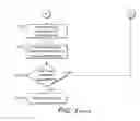 Fig. 06 - Cell re-selection in a cellular telecommunications network