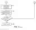 Fig. 08 - Cell re-selection in a cellular telecommunications network