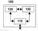 Fig. 01 - Late Abis activation