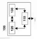 Fig. 06 - Late Abis activation