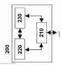 Fig. 07 - Late Abis activation