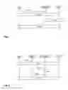 Fig. 03 - Transmission of a short message in evolved packet system