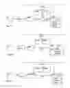 Fig. 08 - Transmission of a short message in evolved packet system