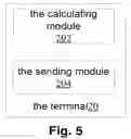 Fig. 04 - Link adaptation method, base station and terminal in LTE system