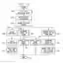 Fig. 10 - System and logic for establishing a wager for a game