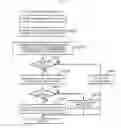 Fig. 98 - Game system