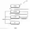 Fig. 14 - Arrangement for building and operating human-computation and other games