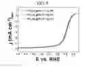 Fig. 11 - Methods of preparing electrocatalysts for fuel cells in core-shell structure and electrocatalysts