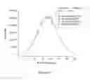 Fig. 10 - SINGLE MOLECULE SPECTROSCOPY FOR ANALYSIS OF CELL-FREE NUCLEIC ACID BIOMARKERS
