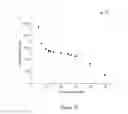 Fig. 14 - SINGLE MOLECULE SPECTROSCOPY FOR ANALYSIS OF CELL-FREE NUCLEIC ACID BIOMARKERS
