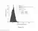 Fig. 15 - SINGLE MOLECULE SPECTROSCOPY FOR ANALYSIS OF CELL-FREE NUCLEIC ACID BIOMARKERS