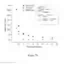 Fig. 18 - SINGLE MOLECULE SPECTROSCOPY FOR ANALYSIS OF CELL-FREE NUCLEIC ACID BIOMARKERS