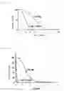 Fig. 06 - Anti-Gram Negative Bacteria Agent