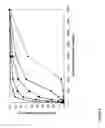 Fig. 09 - Method for controllably releasing a drug conjugate within subcutaneous tissue in response to the local concentration of an indicator