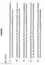 Fig. 09 - Modified exendins and exendin agonists