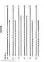 Fig. 17 - Modified exendins and exendin agonists