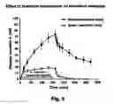 Fig. 20 - Modified exendins and exendin agonists