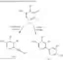 Fig. 46 - Methods of modulating uric acid levels