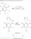 Fig. 49 - Methods of modulating uric acid levels
