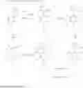 Fig. 50 - Methods of modulating uric acid levels