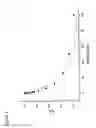 Fig. 07 - METHOD OF MODIFYING SERINE PROTEASE INHIBITORS