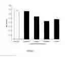 Fig. 08 - Compositions and methods for treating ischemia and ischemia-reperfusion injury