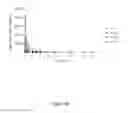 Fig. 10 - Compositions and methods for treating ischemia and ischemia-reperfusion injury